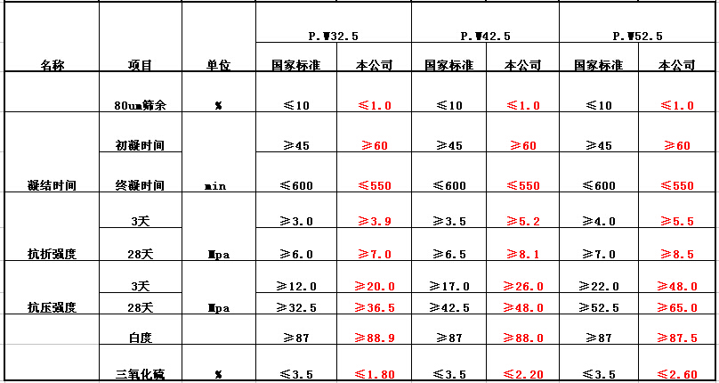 四川白水泥