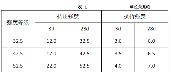 四川白水泥