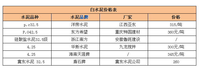 四川白水泥